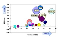 SiCパワー半導体特許ランキング…2位デンソー、5位日産 画像