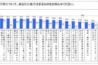 教育熱心パパ・ママの意識調査 画像