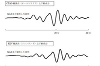 【東日本大地震】マグニチュードは9.0、余震を警戒 画像