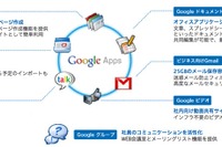 【東日本大地震】ソフトバンクがGoogle Apps for Businessを無償で提供 画像