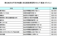【東日本大地震】緊急通行車両用スタンド一覧 画像