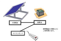 【東日本大地震】シャープ、被災地向け太陽光発電システムを開発 画像