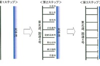 【東日本大地震】くしの歯ルート確保、本格復旧へ…道路 画像