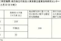 乳児の水道水摂取を控えるように 東京23区と多摩の一部 画像