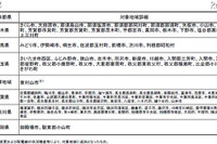 【計画停電】26日からの新グループ　5個をそれぞれ5つに細分 画像