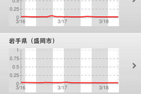 iPhoneアプリで全国の放射能値をチェック 画像