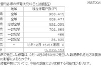 東北地方余震 広範囲で停電続く---300万世帯 画像