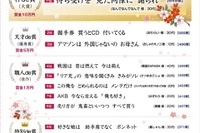 オタク川柳大賞「待ち受けを見た同僚に…」 画像