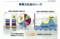 【カーマルチメディア・インサイダー】「MS提携、自前主義からの方針転換」…トヨタ友山茂樹常務 画像