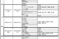 radiko.jp、新たに12局が試験配信開始…エリア制限解除は終了 画像