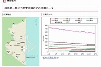 東電、福島原発の現状をまとめたページを公開 画像