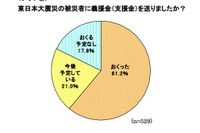 ミセスの震災募金、平均は1万1241円 画像