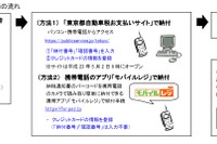 トヨタファイナンス、ウェブサイトで東京都自動車税の決済が可能に 画像