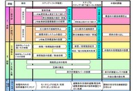 東京電力、福島原発事故収束へのロードマップを公開 画像