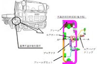いすゞ ギガ、ホースに穴があいて制動力低下 画像