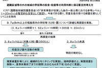 学校の屋外活動を制限 3.8μSv/時間以上では1時間/日 画像