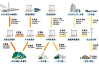 日立、欧州でのスマートグリッド実証実験に電圧安定化システムを提供 画像