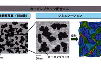 ダンロップが『デジコンパウンド』技術を開発 画像