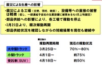 日野自動車、トラック生産は7月に正常化へ 画像