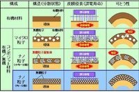 【人とクルマのテクノロジー11】日立電線子会社、環境対応車向けエナメル線を開発 画像