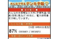 「デンキ予報」で電力使用量を予測、携帯でサービス…ウェザーニューズ 画像