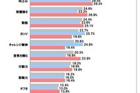 期待は斎藤佑樹…社会人に聞いた「今年の新人に関する調査」 画像