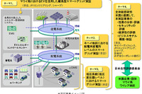 日立など6社、ハワイの離島型スマートグリッド実証事業へ参画 画像
