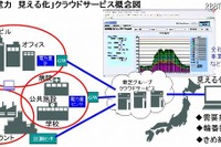東芝、使用電力を見える化するクラウドサービスを提供 画像