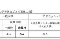 九大、「女性枠」入試を取り止め---理学部数学科 画像