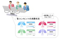 富士通SSL、電力使用量可視化ソフトを無償提供 画像