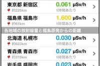 「美人天気」に放射線情報が追加…震災前との比較も 画像
