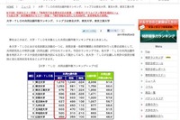 大学・TLOの共同出願件数ランキング 画像