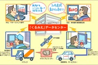 NEC、ジクーを買収…ITSテレマティクス事業を強化 画像