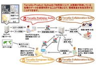 日立ソリューション、GIS活用技術を海外展開…台湾のWITSと提携 画像