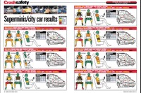 【欧NCAP衝突試験】日本とイギリスの消費者はテスト結果 をそのまま信じてはいけない!! 画像