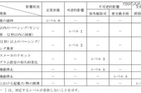 WiMAXの電波、ペースメーカーへの影響…総務省調査 画像
