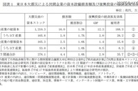 東日本大震災でICT産業への損害、最大4.4兆円…ICR 画像