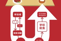 トヨタ、アフリカの子供たちの食を支援するプログラムを導入 画像