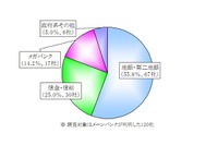 震災影響による倒産131社…自動車関連が増加 帝国データ調査 画像