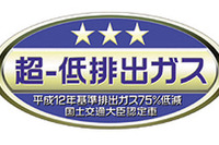 3ツ星が2台に1台……上半期の低公害車登録 画像
