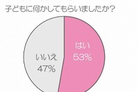 父の日、欲しいものは「子供との時間」 画像