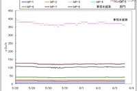 福島第一原子力発電所の状況 3日午後3時現在 画像
