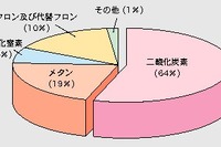 【e燃費サポート日記 その30】舘内端インタビュー3:EV時代はすぐそこにある 画像