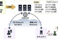 KDDI、Android端末向けセキュリティパッケージを提供開始 画像