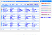 検索キーワード、「総選挙」が全世代で1位 画像