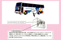 違法な電波でブレーキが効かなくなる! 画像