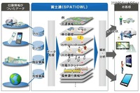 富士通、位置情報を活用するクラウドサービス「スペーシオウル」提供開始 画像