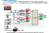 中部電力、浜岡原発の水素爆発防止対策など…報告書提出 画像
