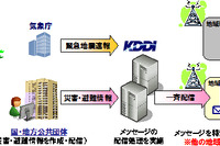 KDDI、緊急速報メール「災害・避難情報」を配信…2012年春から 画像