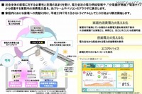 NTT東日本、家庭向け「電力見える化」トライアル開始 画像